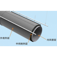 I系列絕熱索斯復合風管