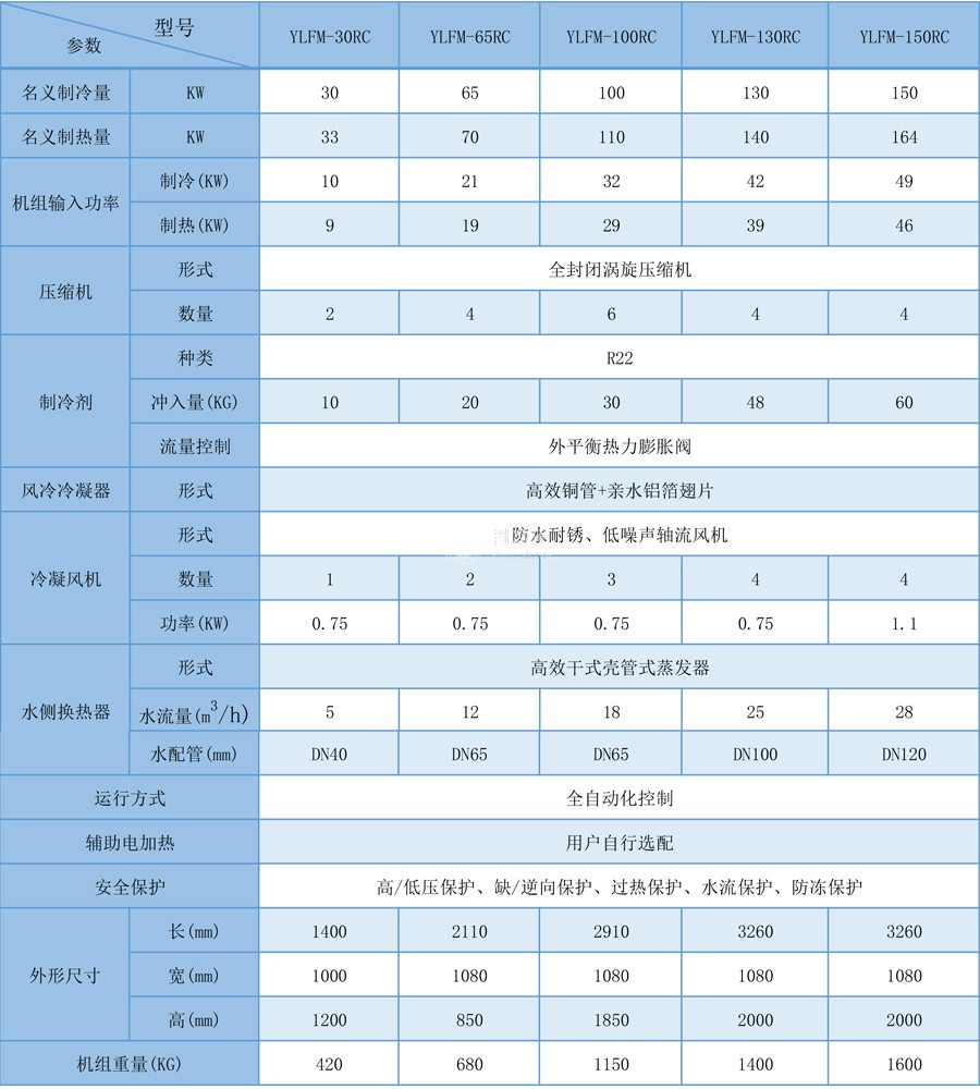 風(fēng)冷模塊參數(shù)